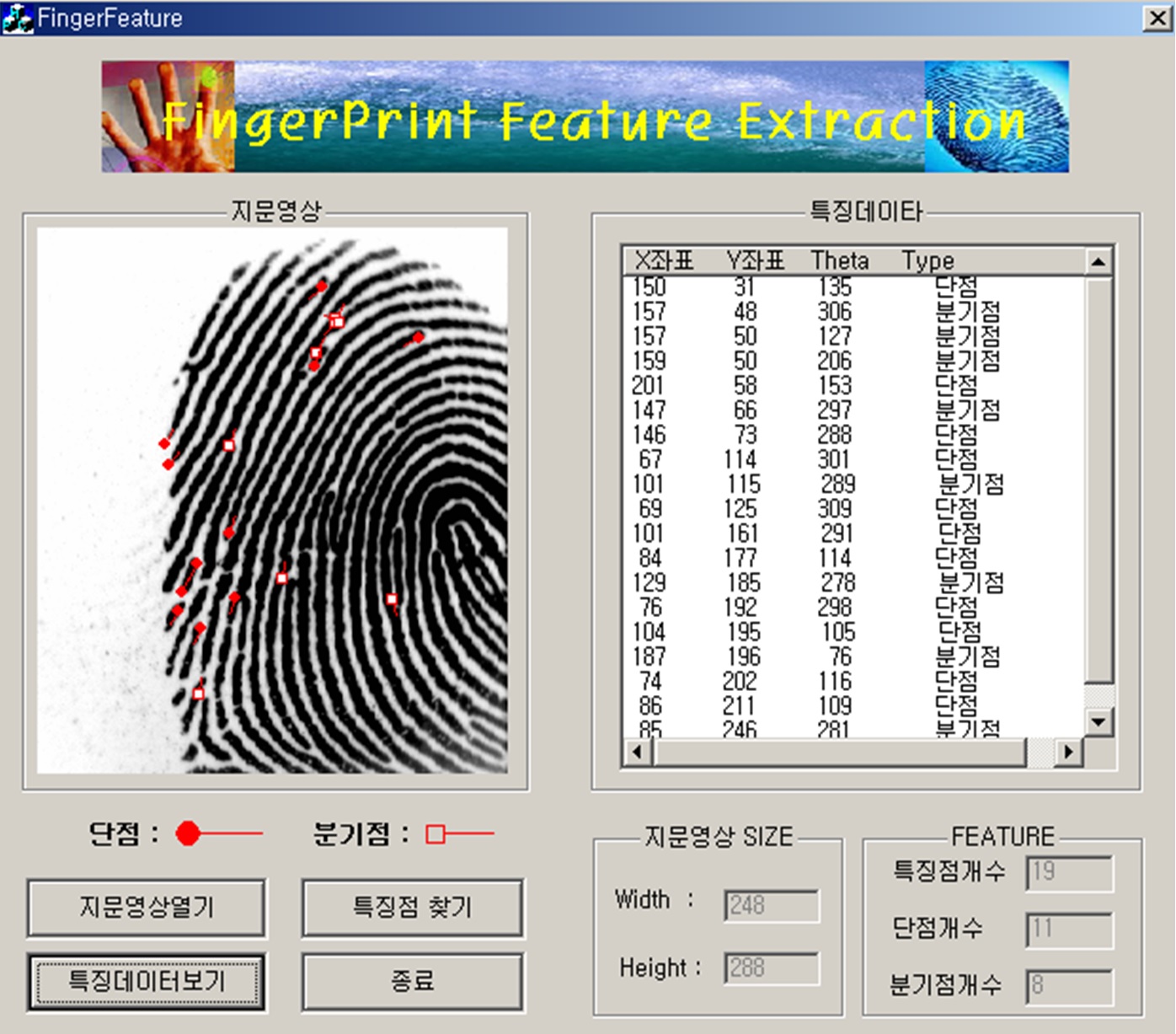 Pattern Analysis
