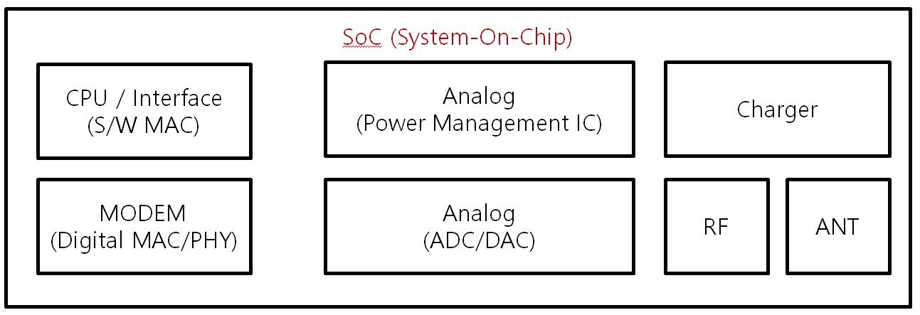 ASIC Example